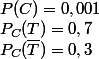 P(C)=0,001
 \\ P_{C}(T)=0,7
 \\ P_{C}(\bar{T})=0,3
